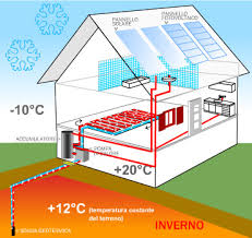 schema impianto geotermico