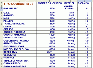 potere calorifico